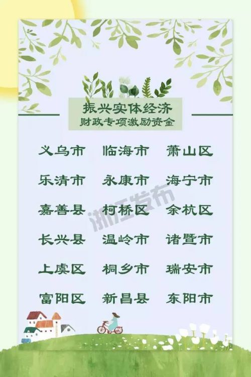 浙江这48个县（市、区）看过...